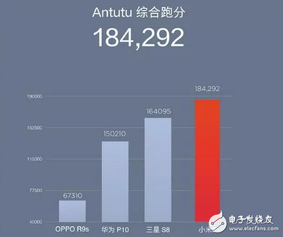 這可能是高通遇到過最尷尬的事：驍龍653能賣上3000，835卻只賣2499！
