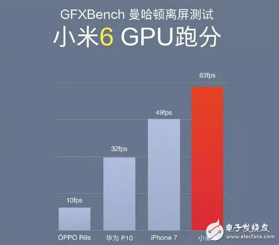 這可能是高通遇到過最尷尬的事：驍龍653能賣上3000，835卻只賣2499！