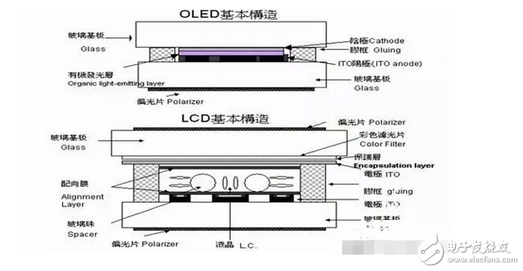 你可長點心吧！買電視可別被忽悠了OLED顯示屏電視和LED電視差別挺大！