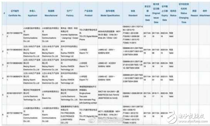 七年磨一劍的小米6終于于4月19日在北京工業(yè)大學(xué)體育館隆重亮相了，要說其實(shí)力如何？用雷軍的話來說，就是性能強(qiáng)悍是小米6的基礎(chǔ)，高顏值是小米6亮點(diǎn)之一，由此可以看出，雷軍對于這款花費(fèi)心血打磨的旗艦之作是信心十足。 的確沒什么什么地方是讓人吐嘈的?？赡芏鷻C(jī)孔會有吐嘈的吧，或者沒有QC4.0？整小米6整體都還是非常不錯的，沒有閹割，也沒有太多版本。
