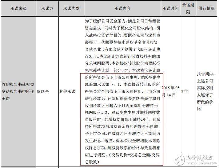 賈躍亭套現(xiàn)近100億元承諾增持樂(lè)視網(wǎng)？2017樂(lè)視收入要破1000億？