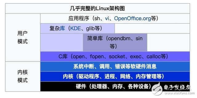 科普：關(guān)于智能手機性能的那些因素