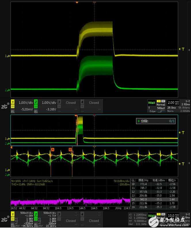 PWM信號在LED驅(qū)動電源中的應用案例
