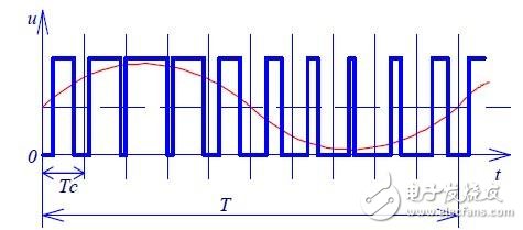 PWM信號在LED驅(qū)動電源中的應用案例