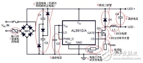 PWM信號在LED驅(qū)動電源中的應用案例