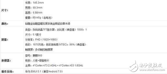 華為P10閃存門最新消息：看看華為p10的內(nèi)存測試，用事實說話！