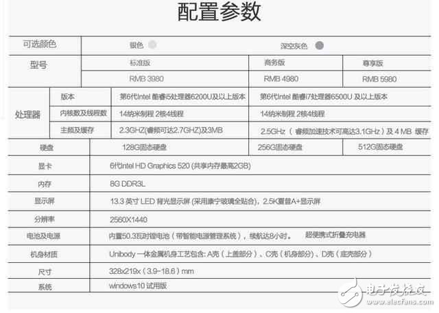 全新AirBook：超高性價(jià)比的輕薄本,魅力不輸蘋果、惠普！