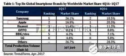 iphone8什么時(shí)候上市？iphone8將支持無線充電和雙卡雙待？安卓笑而不語