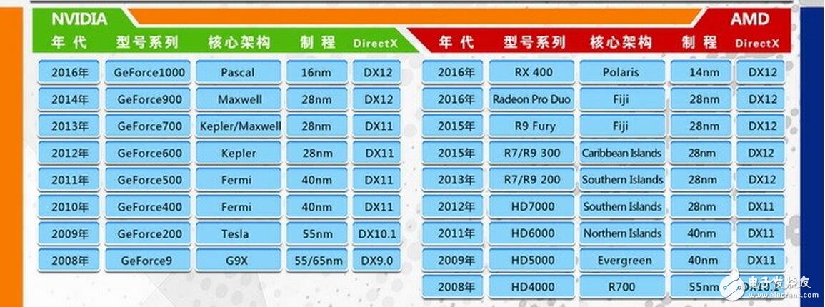 筆者是個十足的“3D”大型游戲控，而A卡和N卡也都使用過，在這里給大家分析做出比較，還在糾結(jié)到底入手A卡還是N卡的小伙伴們可以進來看看到底哪一款適合自己吧！