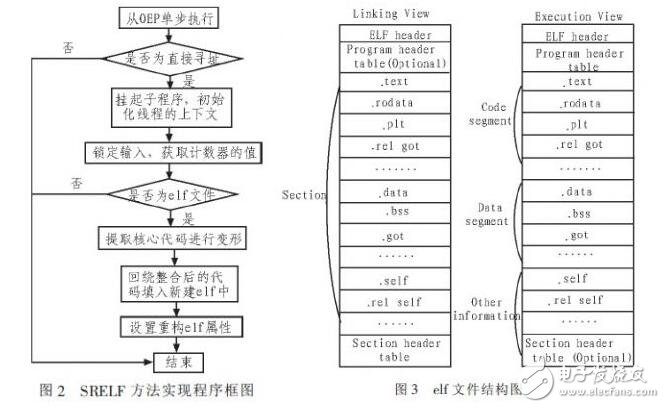 二進(jìn)制代碼