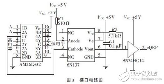 　　在伺服電機和伺服驅(qū)動器組成的高性能穩(wěn)定平臺伺服系統(tǒng)中，需要實時地獲得伺服電機的轉(zhuǎn)角和轉(zhuǎn)速信息，高速高精度的傳感器以及相應(yīng)的外圍電路設(shè)計是必不可少的。由于單片機自身資源的局限性，難以滿足現(xiàn)在伺服系統(tǒng)高精度、高運算率以及快速實時性的要求。在穩(wěn)定平臺伺服控制系統(tǒng)中，DSP已經(jīng)逐漸取代單片機，成為主流芯片。本設(shè)計采用TI公司的32 bit浮點型DSP芯片TMS320F28335，其工作時鐘頻率高達(dá)150 MHz，具有強大的運算能力，能夠?qū)崟r地完成復(fù)雜的控制算法。片內(nèi)集成了豐富的電機控制外圍部件和電路，簡化了控制電路的硬件設(shè)計，提高了系統(tǒng)的可靠性。
