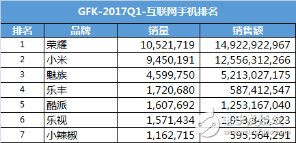 iPhone8什么時(shí)候上市：iPhone8要和三星S8玩雙雄會(huì)，國(guó)產(chǎn)手機(jī)卻在另一個(gè)戰(zhàn)場(chǎng)短兵相接