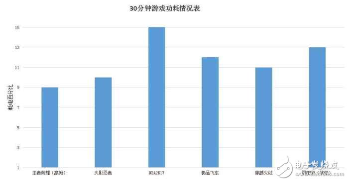 華為榮耀V9深度評測：榮耀V9評測新方式，7個問題了解全面的榮耀V9！