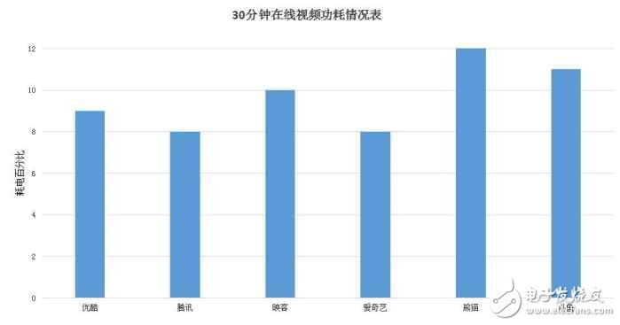 華為榮耀V9深度評測：榮耀V9評測新方式，7個問題了解全面的榮耀V9！