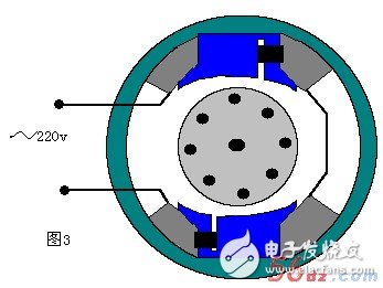 常用的兩種交流電動機(jī)的旋轉(zhuǎn)原理（三相異步/單相交流）