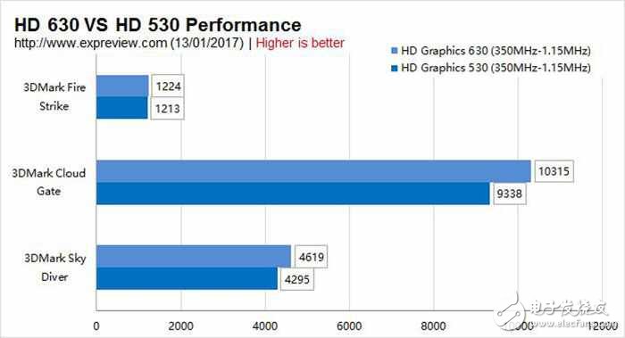 AMD新卡值得買？RX460,GTX1050實測打破謊言