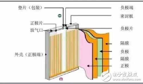 筆記本電腦長期插著電源使用，會不會影響電池壽命？