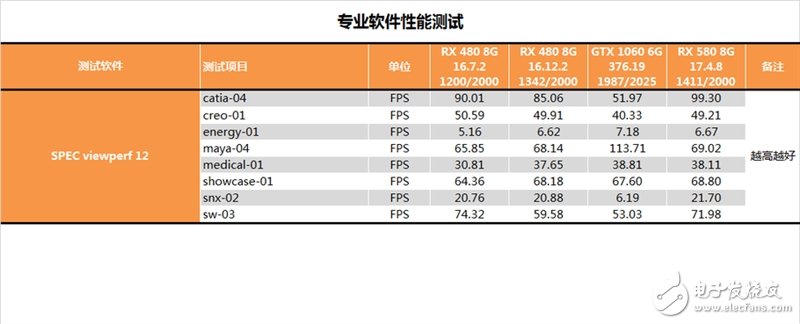 能秒掉GTX1070嗎？AMD RX580顯卡最深度評(píng)測(cè)