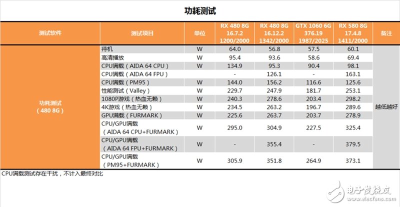 能秒掉GTX1070嗎？AMD RX580顯卡最深度評(píng)測(cè)
