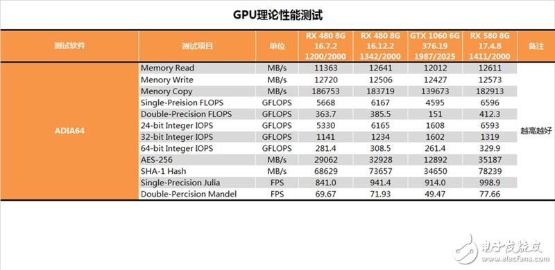 能秒掉GTX1070嗎？AMD RX580顯卡最深度評(píng)測(cè)