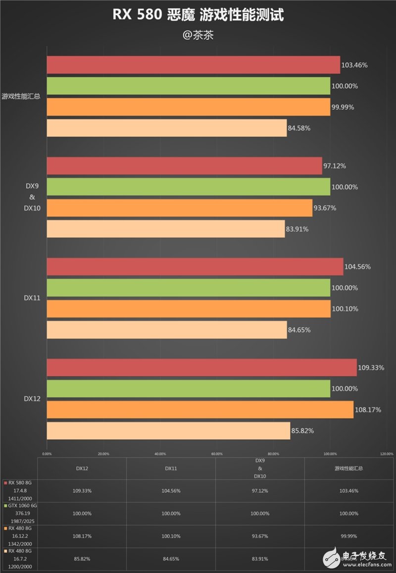 能秒掉GTX1070嗎？AMD RX580顯卡最深度評(píng)測(cè)