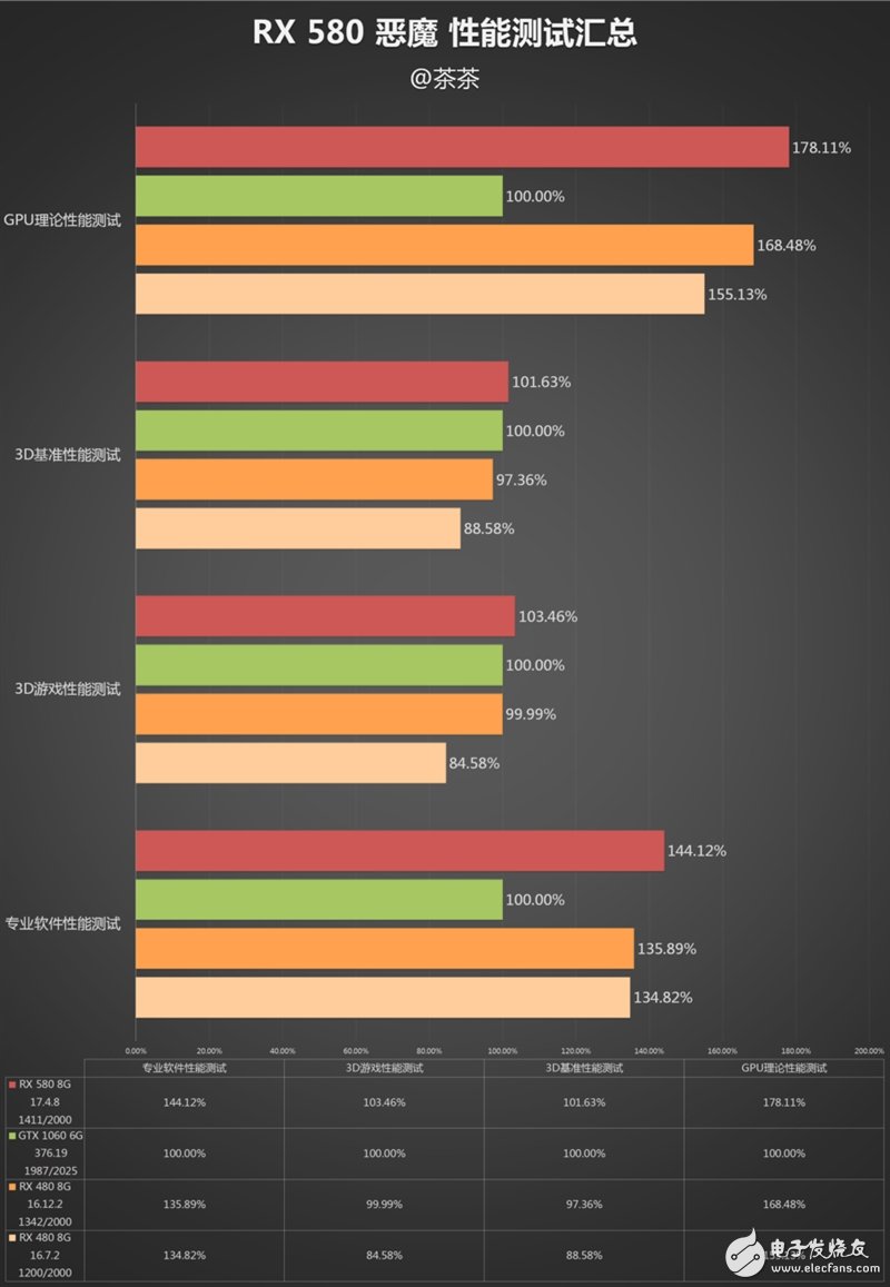 能秒掉GTX1070嗎？AMD RX580顯卡最深度評(píng)測(cè)