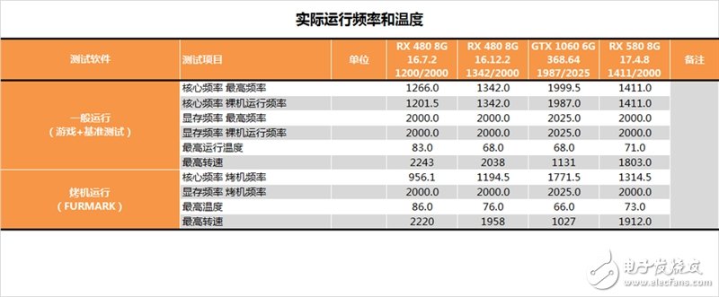 能秒掉GTX1070嗎？AMD RX580顯卡最深度評(píng)測(cè)