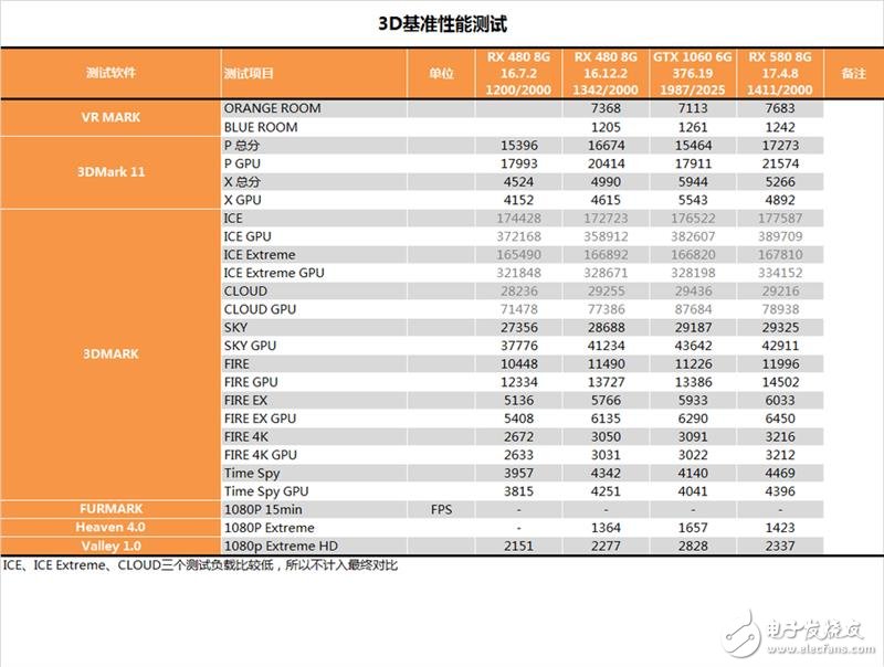 能秒掉GTX1070嗎？AMD RX580顯卡最深度評(píng)測(cè)