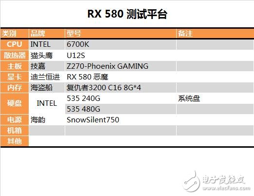 能秒掉GTX1070嗎？AMD RX580顯卡最深度評(píng)測(cè)