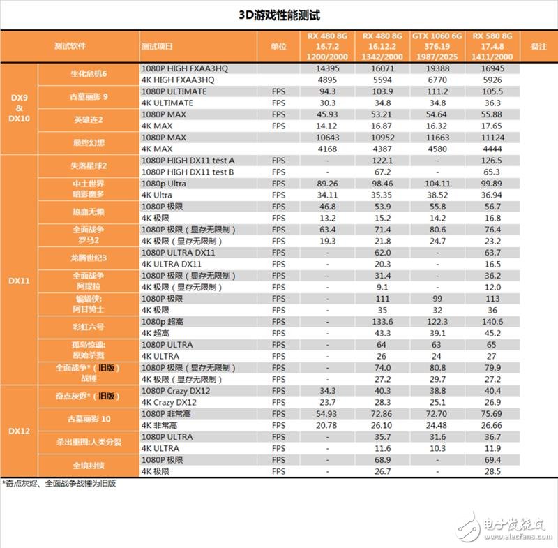 能秒掉GTX1070嗎？AMD RX580顯卡最深度評(píng)測(cè)