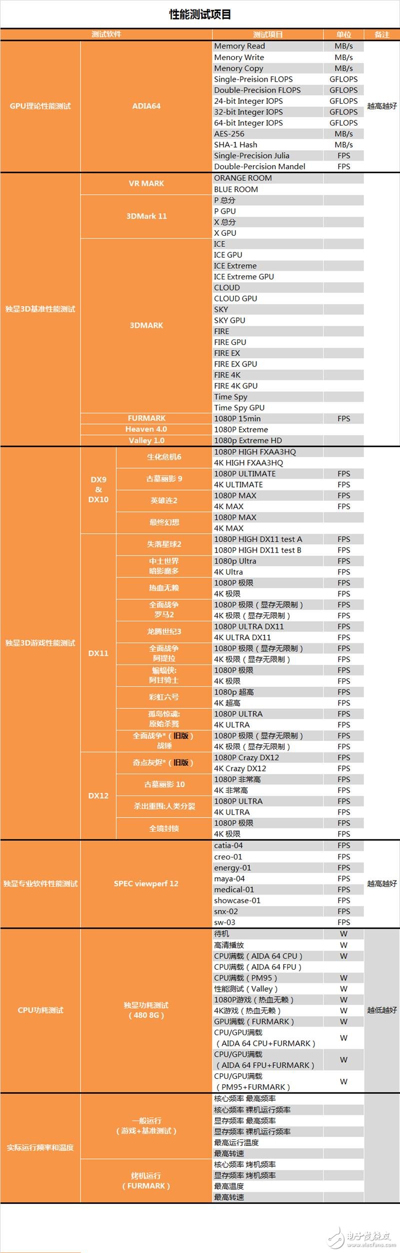 能秒掉GTX1070嗎？AMD RX580顯卡最深度評(píng)測(cè)