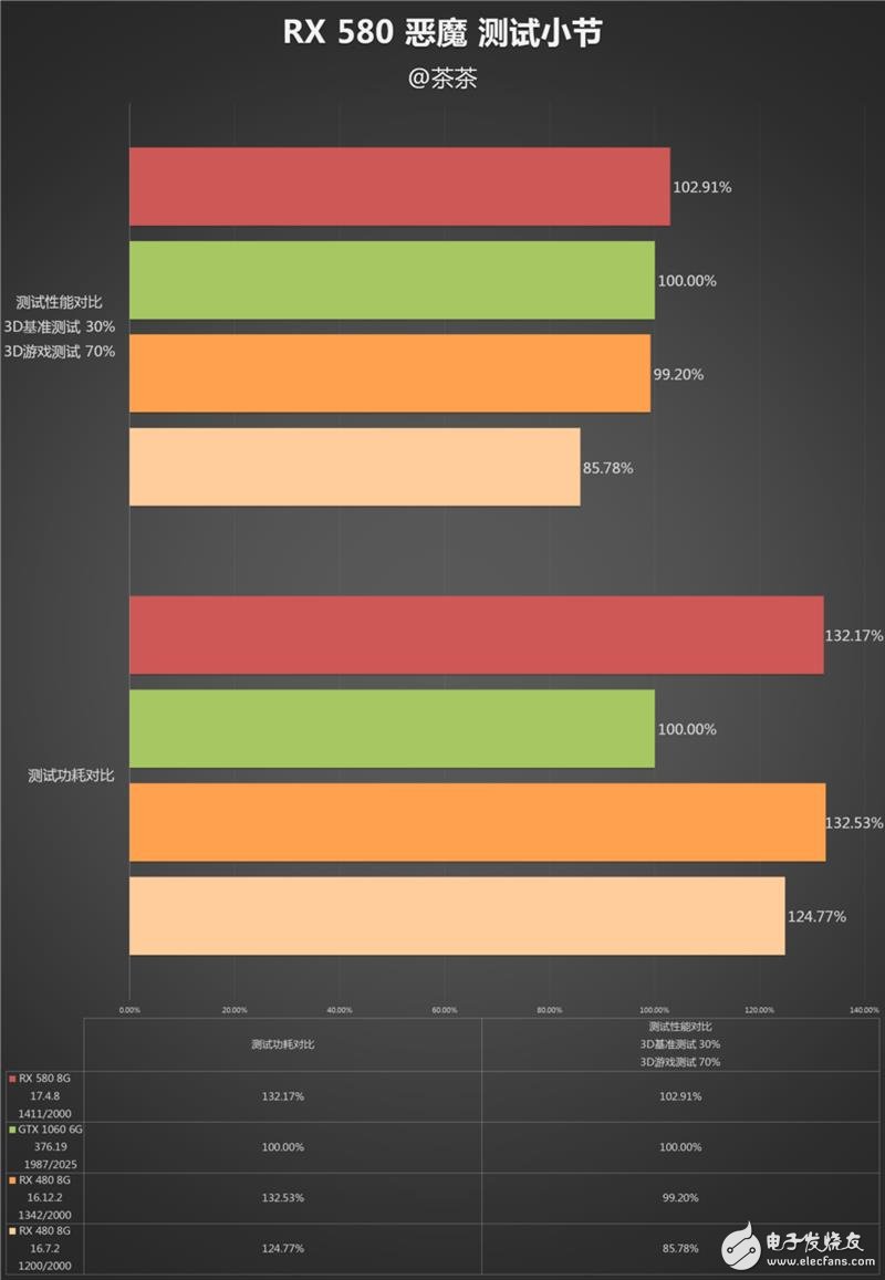 能秒掉GTX1070嗎？AMD RX580顯卡最深度評(píng)測(cè)
