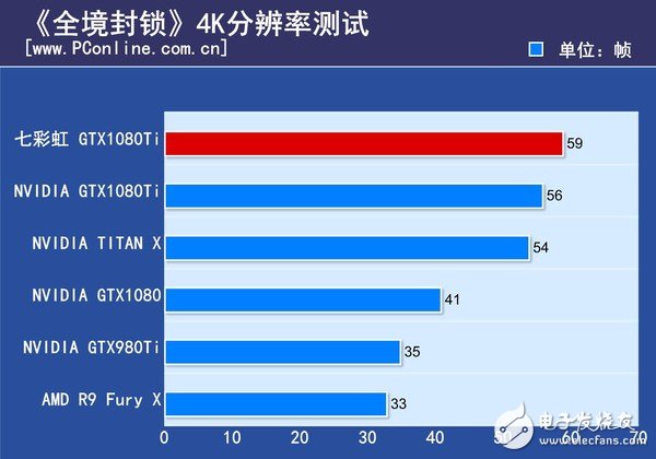 非公版最便宜GTX1080 Ti哪家強？七彩虹GTX1080Ti深度評測