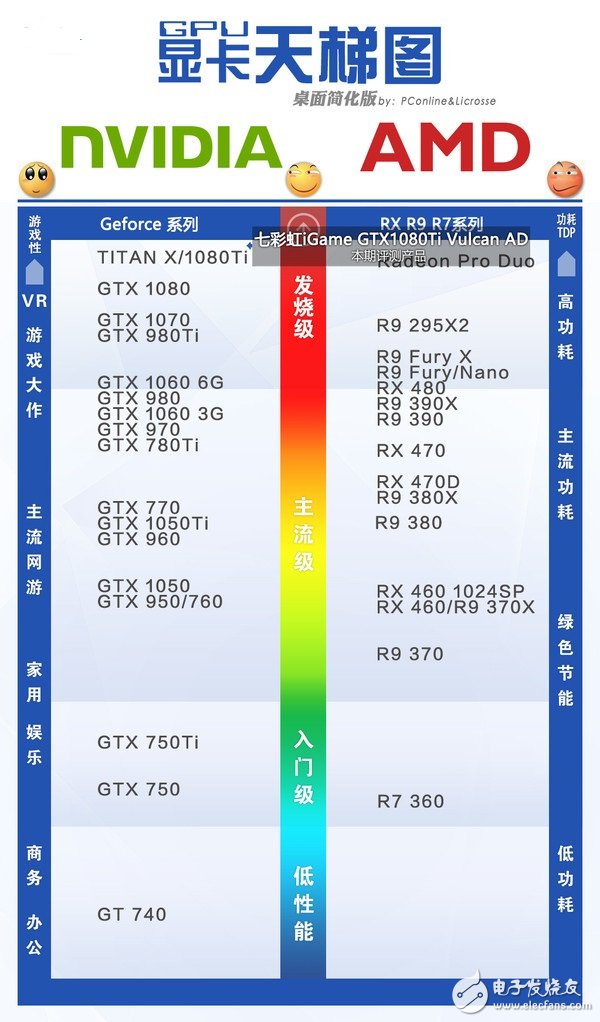 非公版最便宜GTX1080 Ti哪家強？七彩虹GTX1080Ti深度評測