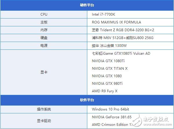 非公版最便宜GTX1080 Ti哪家強？七彩虹GTX1080Ti深度評測