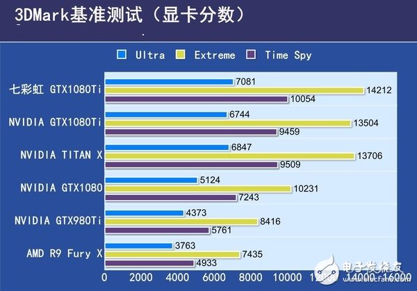 非公版最便宜GTX1080 Ti哪家強？七彩虹GTX1080Ti深度評測