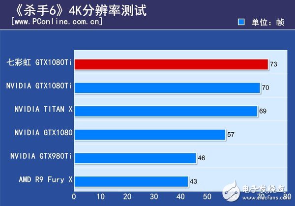 非公版最便宜GTX1080 Ti哪家強？七彩虹GTX1080Ti深度評測