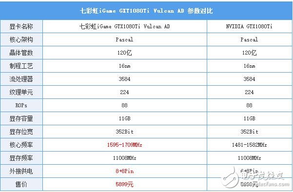 非公版最便宜GTX1080 Ti哪家強？七彩虹GTX1080Ti深度評測