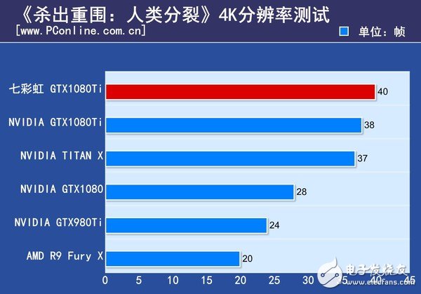 非公版最便宜GTX1080 Ti哪家強？七彩虹GTX1080Ti深度評測