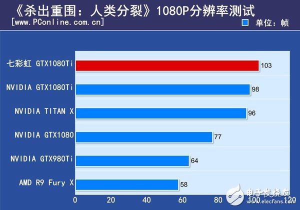 非公版最便宜GTX1080 Ti哪家強？七彩虹GTX1080Ti深度評測