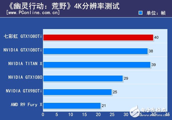 非公版最便宜GTX1080 Ti哪家強？七彩虹GTX1080Ti深度評測