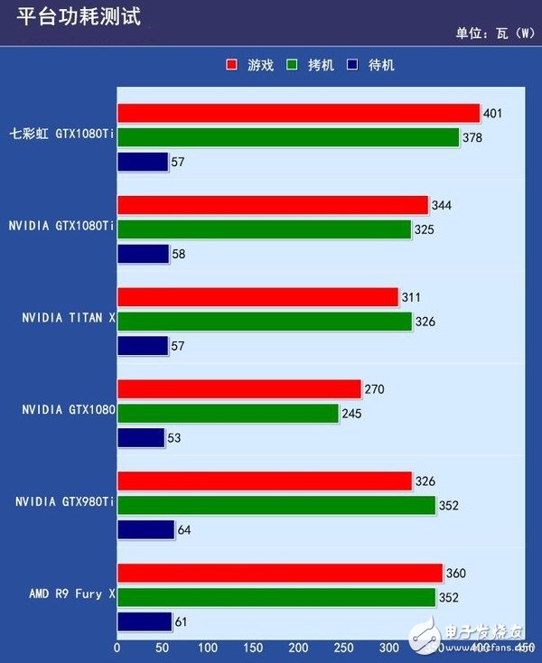 非公版最便宜GTX1080 Ti哪家強？七彩虹GTX1080Ti深度評測