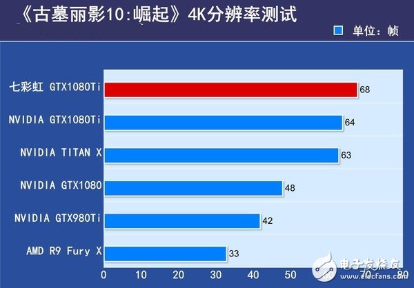非公版最便宜GTX1080 Ti哪家強？七彩虹GTX1080Ti深度評測