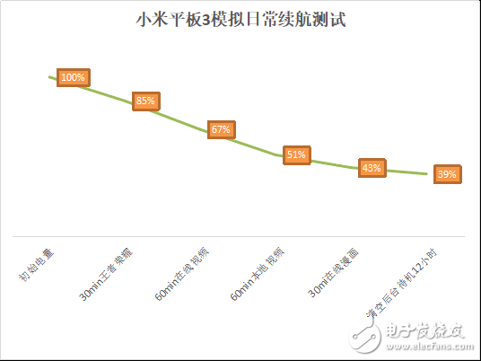 小米平板3詳細(xì)評測：游戲流暢、觀感細(xì)膩