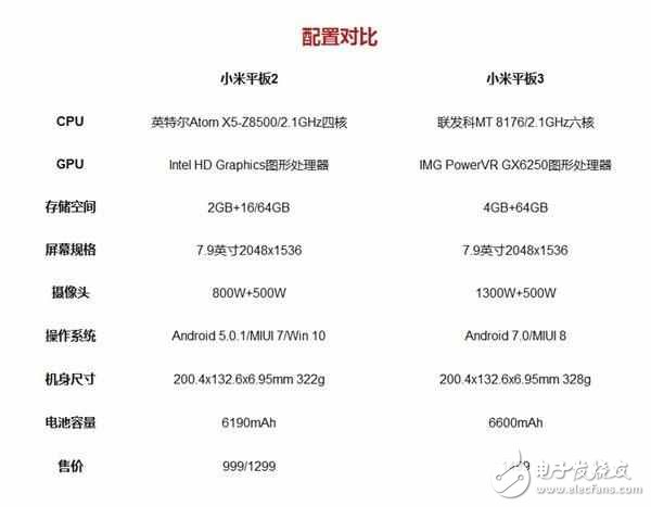 小米平板3詳細(xì)評測：游戲流暢、觀感細(xì)膩