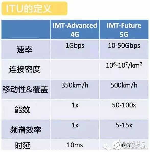 4G還沒建完，我們?yōu)槭裁葱枰?G？