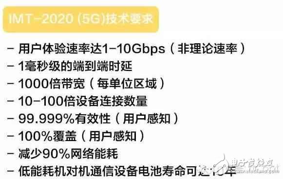 4G還沒建完，我們?yōu)槭裁葱枰?G？