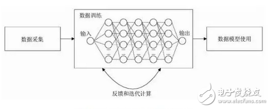 人工智能持續(xù)發(fā)展，對人類而言是好還是壞？先看看人工智能在互聯(lián)網(wǎng)發(fā)展優(yōu)缺點(diǎn)