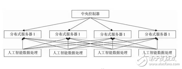 人工智能持續(xù)發(fā)展，對人類而言是好還是壞？先看看人工智能在互聯(lián)網(wǎng)發(fā)展優(yōu)缺點(diǎn)