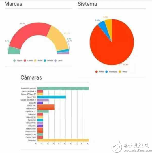 索尼A9好像很猛？但這幾點(diǎn)被佳能、尼康虐爆是事實(shí)